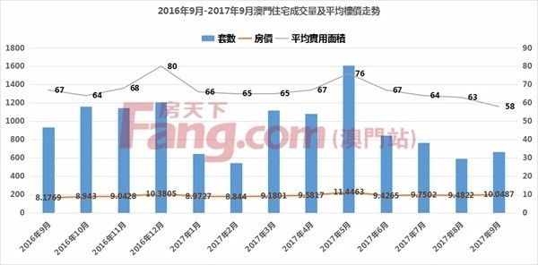 澳門六彩開獎結果走勢圖，探索與解析，澳門六彩開獎結果走勢圖深度解析與探索