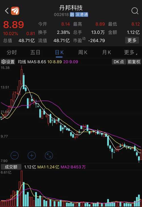 丹邦科技股票行情深度解析，丹邦科技股票行情全面解析