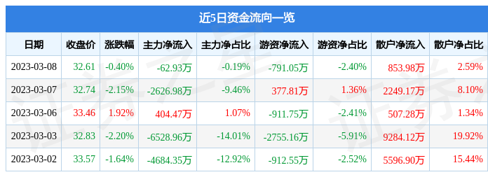 股票003022，深度解析與市場前景展望，股票003022深度解析及市場前景展望