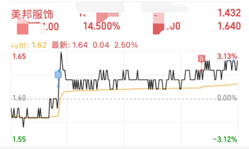 美邦服飾股吧東方財(cái)富，探討服飾行業(yè)的機(jī)遇與挑戰(zhàn)，美邦服飾股吧東方財(cái)富，服飾行業(yè)的機(jī)遇與挑戰(zhàn)深度探討