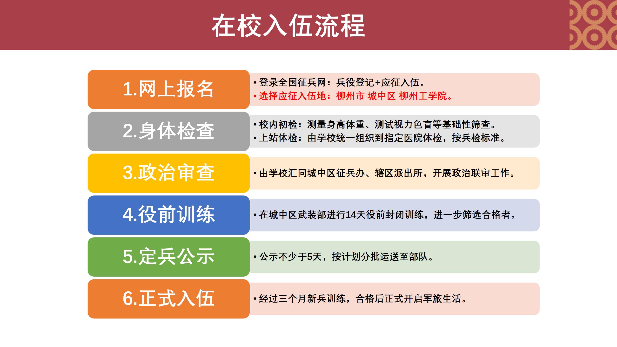 入伍報名流程及注意事項，入伍報名流程詳解與注意事項指南