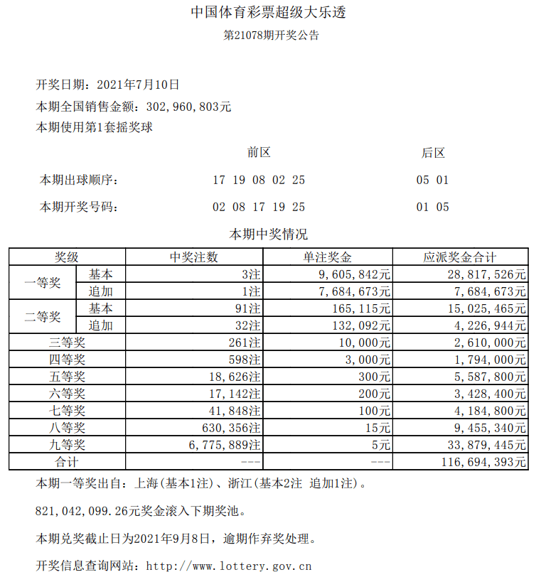 開獎(jiǎng)記錄表圖片解析