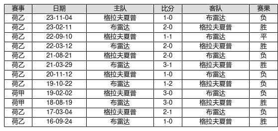 策略與數據解析