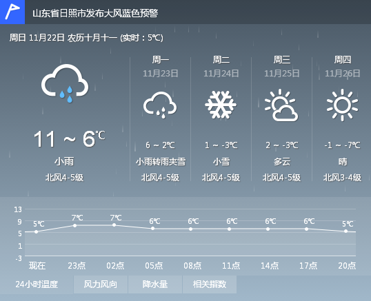 鶴崗天氣預報15天準確率，解讀與探討，鶴崗天氣預報15天準確率深度解讀與探討