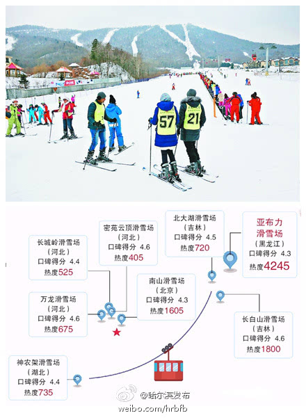 中國滑雪勝地排名，中國滑雪勝地排名榜單揭曉