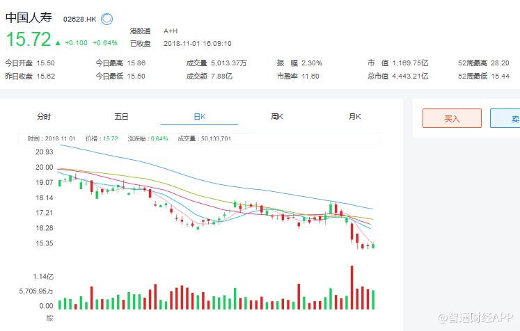 中國人壽股票最近走勢