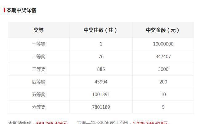 新澳門六開獎結果記錄100期