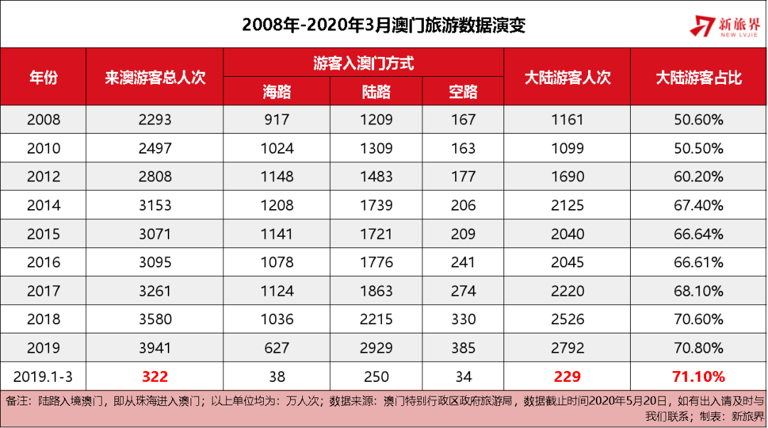 新澳門開獎歷史記錄全年深度解析，澳門全年開獎歷史記錄深度解析