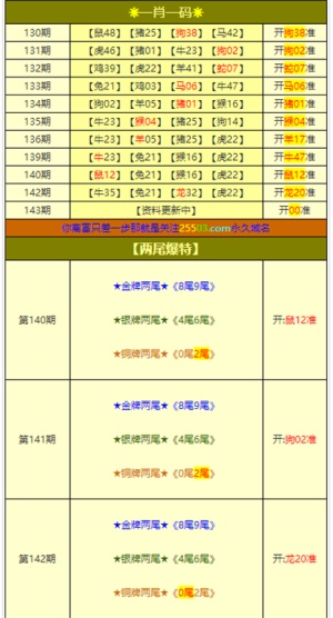 澳門四九論壇六肖18碼開獎結果