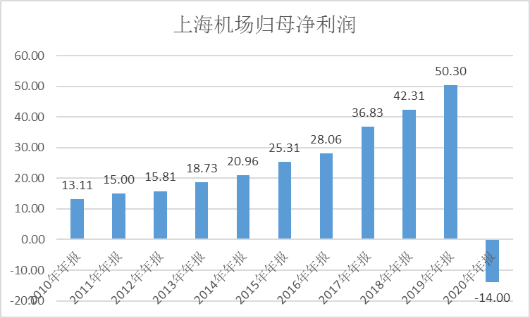 上海機(jī)場股價(jià)的動(dòng)態(tài)與前景展望，上海機(jī)場股價(jià)動(dòng)態(tài)及前景展望