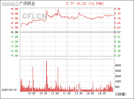 廣濟藥業行情深度解析，機遇與挑戰并存，廣濟藥業行情深度解析，機遇與挑戰并存的發展態勢