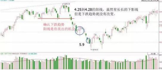 貴州茅臺股票K線圖分析