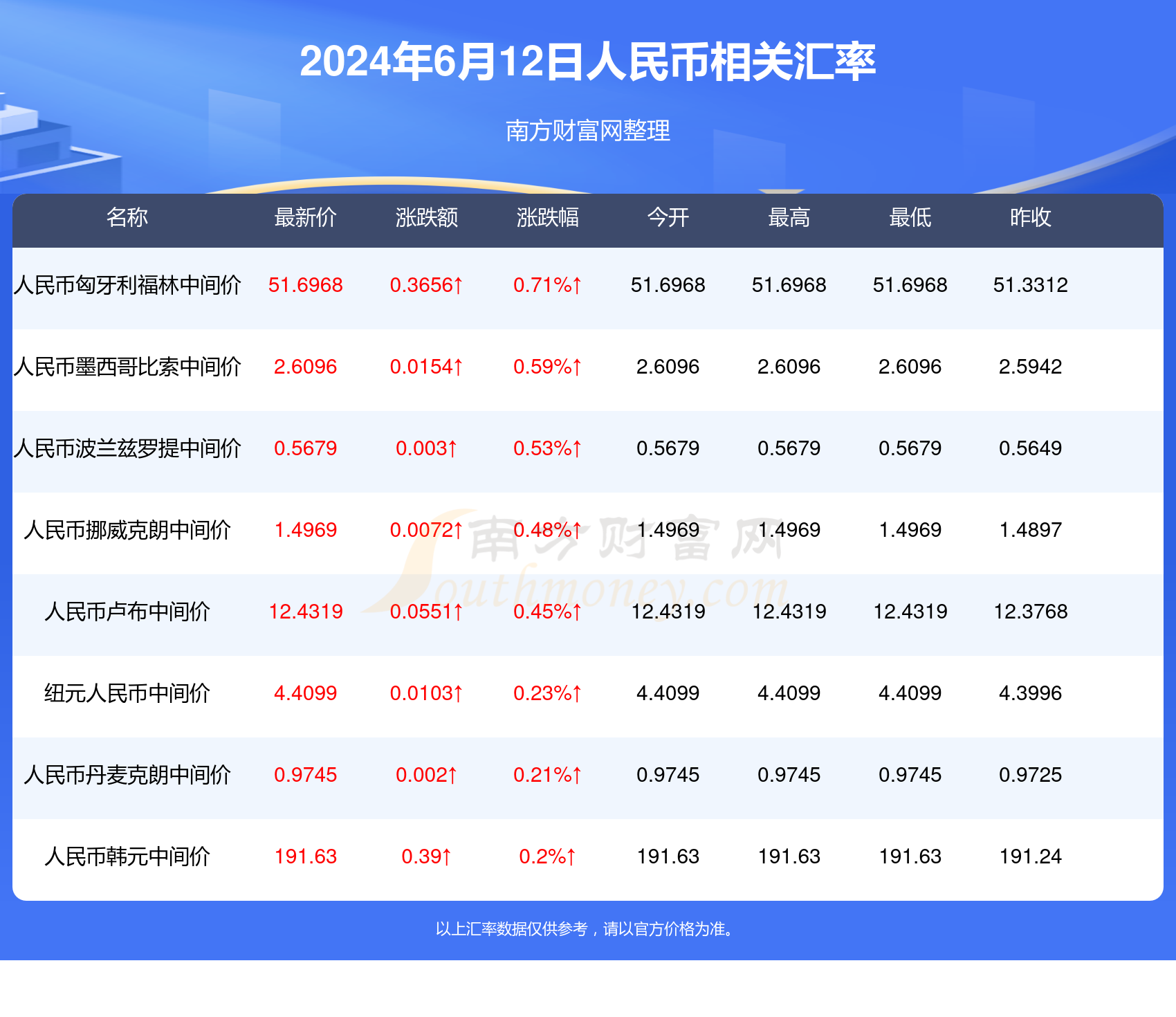 澳門六加一開獎結果今天