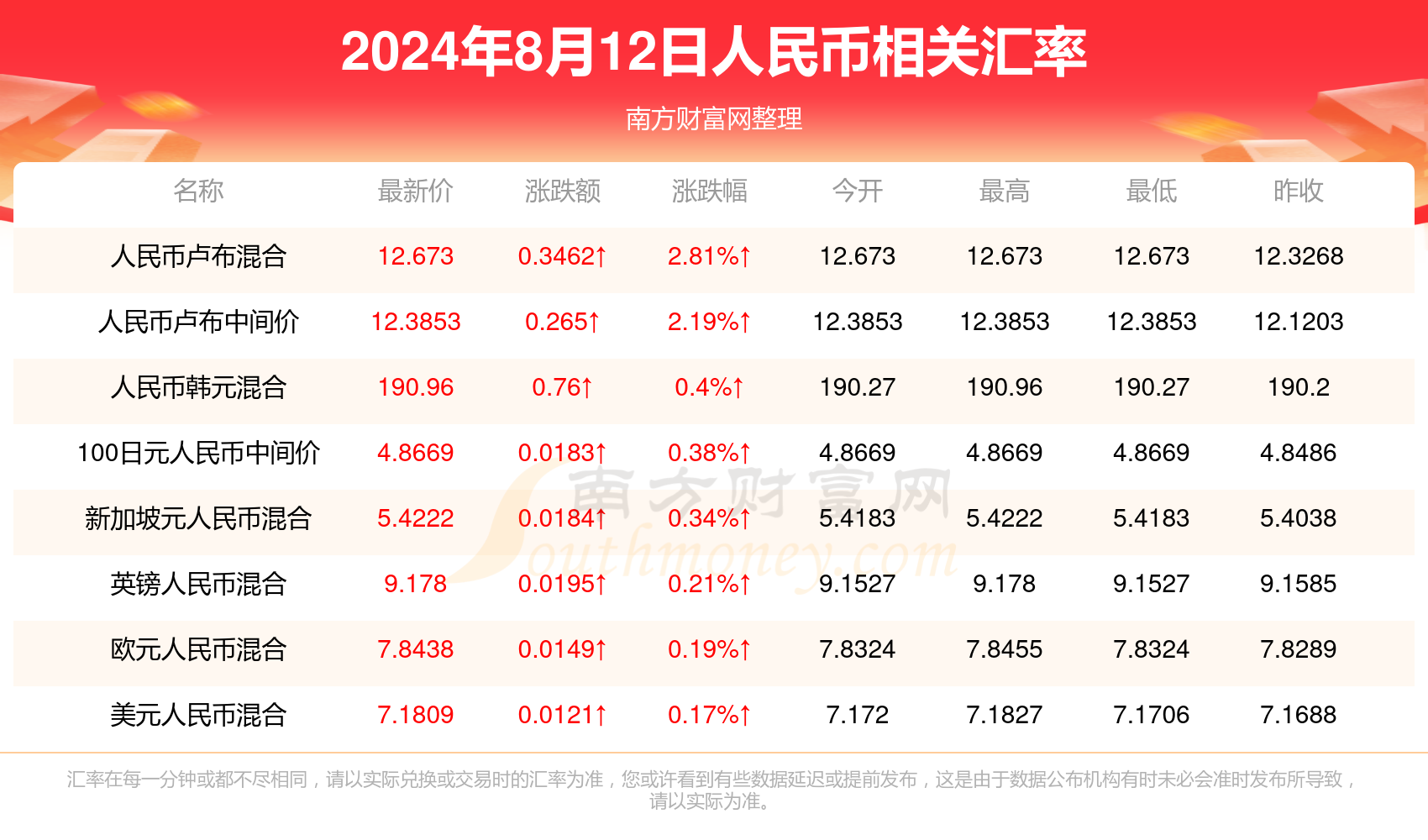 澳門開獎最快的12生肖